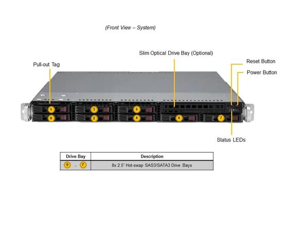 Серверная платформа Supermicro SuperServer 110T-M, 1U - 8x 2.5" SATA (2x 2.5" NVMe) - 1x M.2 - Dual 1GbE - 400W 1+1 Redundant, фото , изображение 3