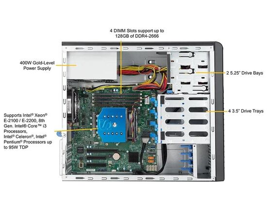 Сервер Supermicro T100 Intel Xeon E-2224, DDR4 ECC, до 6 дисков 3.5", 2 x 1Gbit Lan, блок питания 400W Gold, IX-T100-2224, фото , изображение 5