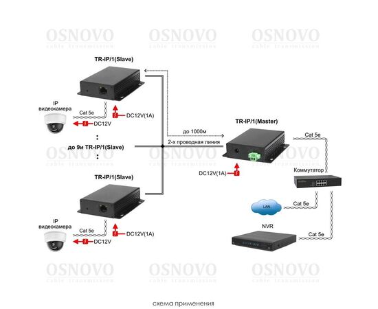 Удлинитель Ethernet (VDSL) OSNOVO TR-IP/1-KIT до 1000м по коаксиальному кабелю RG59 (RG6), телефонному, UTP кабелю., фото , изображение 6