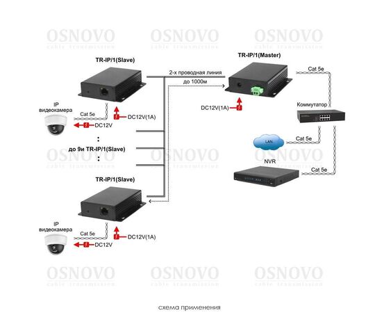 Удлинитель Ethernet (VDSL) OSNOVO TR-IP/1-KIT до 1000м по коаксиальному кабелю RG59 (RG6), телефонному, UTP кабелю., фото , изображение 5
