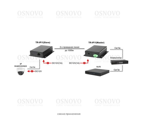 Удлинитель Ethernet (VDSL) OSNOVO TR-IP/1-KIT до 1000м по коаксиальному кабелю RG59 (RG6), телефонному, UTP кабелю., фото , изображение 4