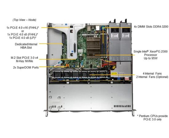 Сервер Supermicro SuperServer SYS-510T-MR-S1 Intel Xeon E-2388G, 64GB DDR4, LSI 9361-8i+batt., 1x480GB NVMe SSD, 4x600GB SAS 15K HDD, 2x1Gbit Lan, 2 x 400W, RACK 1U, фото , изображение 2