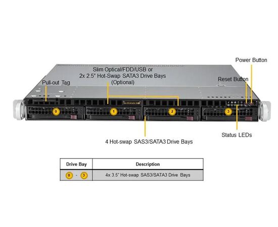 Сервер Supermicro SuperServer SYS-510T-MR-S1 Intel Xeon E-2388G, 64GB DDR4, LSI 9361-8i+batt., 1x480GB NVMe SSD, 4x600GB SAS 15K HDD, 2x1Gbit Lan, 2 x 400W, RACK 1U, фото , изображение 4