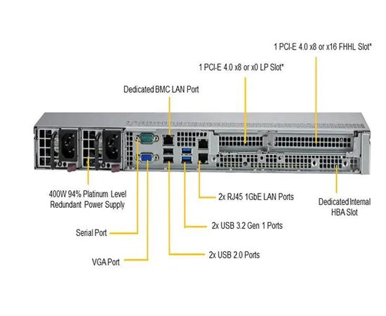 Сервер Supermicro SuperServer SYS-510T-MR-S1 Intel Xeon E-2388G, 64GB DDR4, LSI 9361-8i+batt., 1x480GB NVMe SSD, 4x600GB SAS 15K HDD, 2x1Gbit Lan, 2 x 400W, RACK 1U, фото , изображение 3