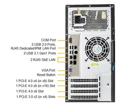 Сервер T100 Intel Xeon E-2388G, 64GB DDR4, 2x480GB SATA SSD, 2x1Gbit Lan, блок питания 750W, IX-T100A-2388G-S1, фото , изображение 5