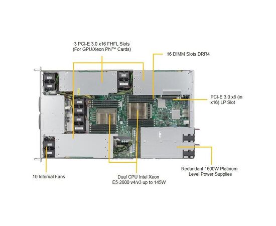 Серверная платформа Intel SuperMicro SYS-1028GR-TRT 1U, фото 