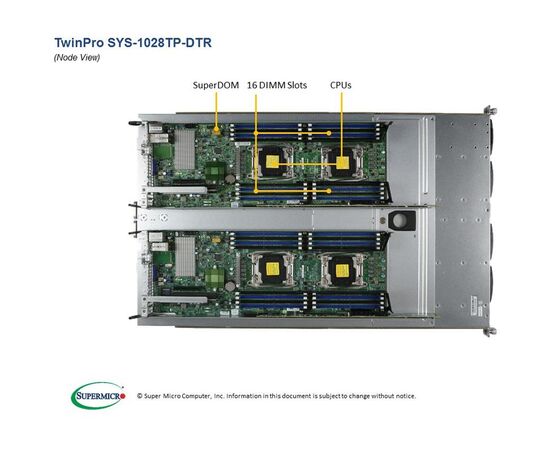 Серверная платформа SuperMicro SYS-1028TP-DTR Twin Barebone Dual CPU, 2-Node, фото , изображение 3