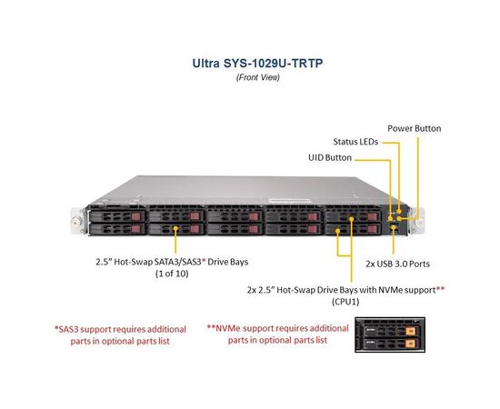 Серверная платформа SuperMicro SYS-1029U-TRTP (ROT) 1U Barebone Dual Intel Processor, фото , изображение 2