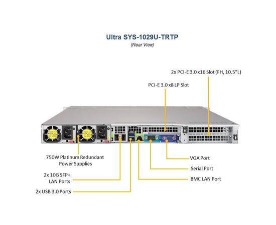 Серверная платформа SuperMicro SYS-1029U-TRTP (ROT) 1U Barebone Dual Intel Processor, фото , изображение 3