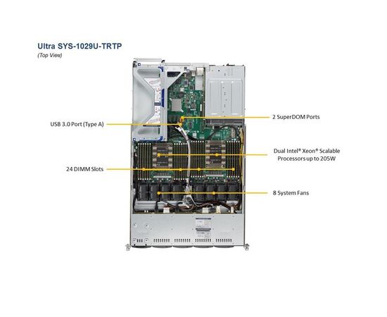 Серверная платформа SuperMicro SYS-1029U-TRTP (ROT) 1U Barebone Dual Intel Processor, фото , изображение 4