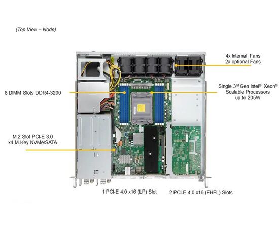 Серверная платформа SuperMicro SYS-110P-FDWTR Socket P+ (LGA-4189),8 модулей DIMM до 2 ТБ, 2 отсека для 2,5-дюймовых дисков, 1 M.2 NVMe или 1 M.2 SATA3, фото , изображение 4