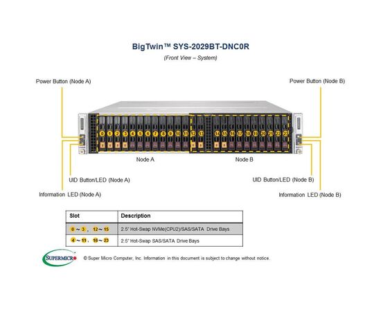 Серверная платформа Supermicro SYS-2029BT-DNC0R Twin Barebone Dual CPU, 2 узла, фото 