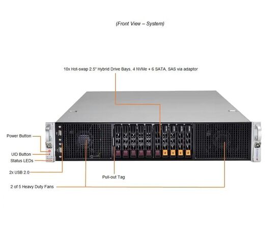 Серверная платформа SuperMicro SYS-220GP-TNR Dual Socket P+ (LGA-4189),16 слотов DIMM,6 слотов PCIe Gen 4.0 x16 FH, 10,5", До 2 PCIe Gen 4.0 x8 FH, фото , изображение 3