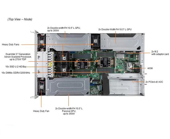 Серверная платформа SuperMicro SYS-220GP-TNR Dual Socket P+ (LGA-4189),16 слотов DIMM,6 слотов PCIe Gen 4.0 x16 FH, 10,5", До 2 PCIe Gen 4.0 x8 FH, фото , изображение 4