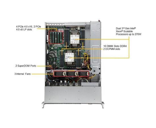 Сервер Supermicro R300 2xIntel Xeon Silver 4314 / 256GB DDR4-3200 / LSI MegaRAID 9560-16I / 16x2.5"HDDs / 5x1.92TB SSD SAS / 2x10GbE+4x1GbE / 2x1200W Redundant / Rack 2U SYS-220P-C9RT-S1, фото , изображение 3