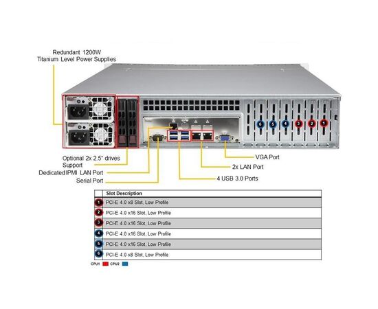 Сервер Supermicro R300 2xIntel Xeon Silver 4314 / 256GB DDR4-3200 / LSI MegaRAID 9560-16I / 16x2.5"HDDs / 5x1.92TB SSD SAS / 2x10GbE+4x1GbE / 2x1200W Redundant / Rack 2U SYS-220P-C9RT-S1, фото , изображение 4