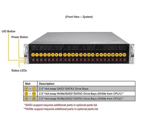 Серверная платформа Supermicro SYS-220U-TNR 2U Dual Socket P+ (LGA-4189),32 слота DIMM, фото , изображение 4
