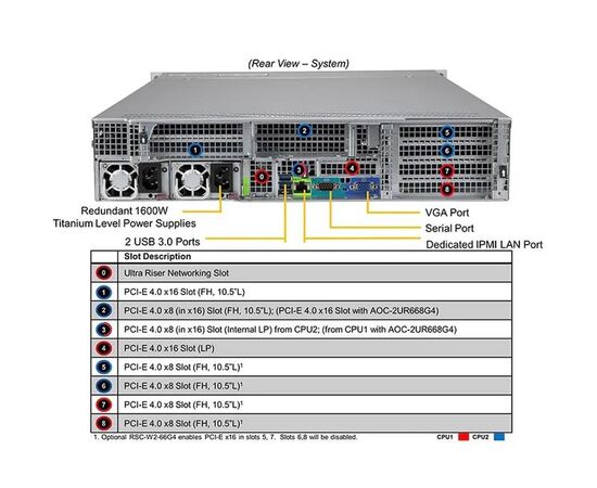 Серверная платформа Supermicro SYS-220U-TNR 2U Dual Socket P+ (LGA-4189),32 слота DIMM, фото , изображение 3