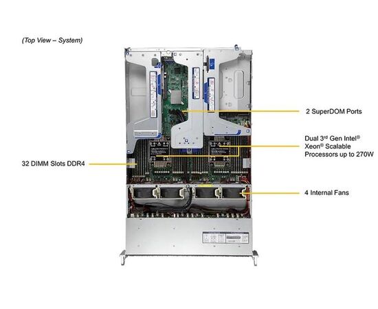 Серверная платформа Supermicro SYS-220U-TNR 2U Dual Socket P+ (LGA-4189),32 слота DIMM, фото , изображение 5