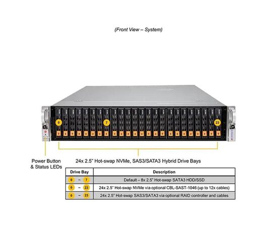 Серверная платформа SuperMicro SYS-240P-TNRT Quad Socket P+ (LGA-4189), 48 модулей DIMM до 18ТБ,До 24 отсеков для 2,5-дюймовых дисков NVMe/SAS3/SATA3, 2x M.2 SATA, фото , изображение 2