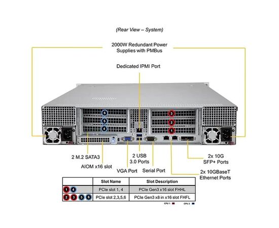 Серверная платформа SuperMicro SYS-240P-TNRT Quad Socket P+ (LGA-4189), 48 модулей DIMM до 18ТБ,До 24 отсеков для 2,5-дюймовых дисков NVMe/SAS3/SATA3, 2x M.2 SATA, фото , изображение 3