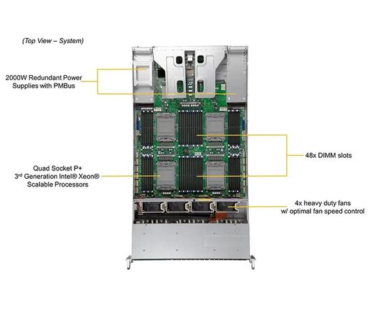 Серверная платформа SuperMicro SYS-240P-TNRT Quad Socket P+ (LGA-4189), 48 модулей DIMM до 18ТБ,До 24 отсеков для 2,5-дюймовых дисков NVMe/SAS3/SATA3, 2x M.2 SATA, фото , изображение 4