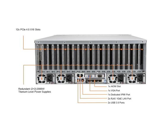 Серверная платформа SuperMicro SYS-420GP-TNR-OTO-0 GPU 4U Barebone Dual Intel Xeon Scalable Processor До 8 ТБ DRAM SATA3, NVMe Dual 10GbE, фото , изображение 5