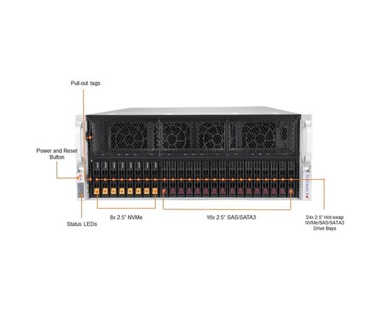 Серверная платформа SuperMicro SYS-420GP-TNR-OTO-0 GPU 4U Barebone Dual Intel Xeon Scalable Processor До 8 ТБ DRAM SATA3, NVMe Dual 10GbE, фото 