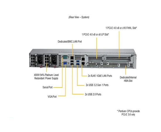 Серверная платформа SuperMicro SYS-510T-MR 1U Single Socket H5 (LGA-1200), 4 модуля DIMM; До 128 ГБ памяти DDR4 ECC UDIMM со скоростью до 3200 МГц, фото , изображение 6