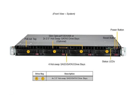 Серверная платформа SuperMicro SYS-510T-M Single Socket H5 (LGA-1200),4 модуля DIMM; До 128 ГБ DDR4 ECC UDIMM до 3200 МГц,1 PCIe 4.0 x16 или 2 PCIe 4.0 x8 ,4 отсека 3,5 дисков SATA3, фото , изображение 2