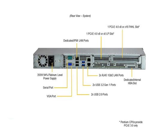 Серверная платформа SuperMicro SYS-510T-M Single Socket H5 (LGA-1200),4 модуля DIMM; До 128 ГБ DDR4 ECC UDIMM до 3200 МГц,1 PCIe 4.0 x16 или 2 PCIe 4.0 x8 ,4 отсека 3,5 дисков SATA3, фото , изображение 3
