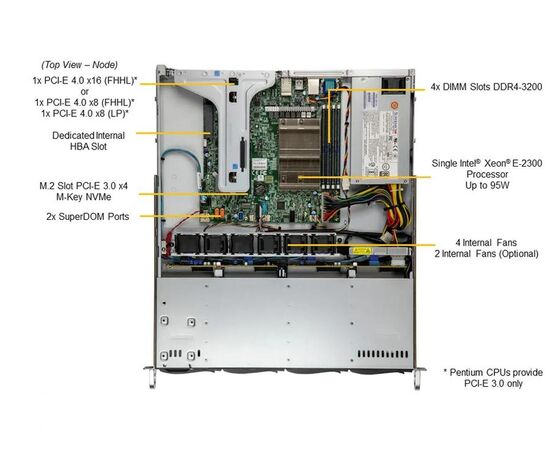Серверная платформа SuperMicro SYS-510T-M Single Socket H5 (LGA-1200),4 модуля DIMM; До 128 ГБ DDR4 ECC UDIMM до 3200 МГц,1 PCIe 4.0 x16 или 2 PCIe 4.0 x8 ,4 отсека 3,5 дисков SATA3, фото , изображение 5