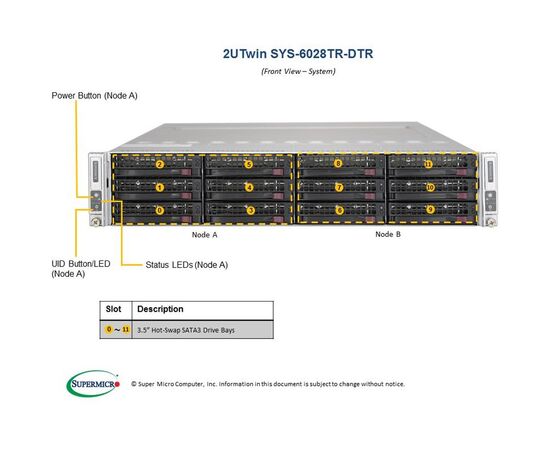Серверная платформа SuperMicro SYS-6028TR-DTR Intel Xeon E5-2600 v4/v3, поддержка до 1 ТБ DDR4 ECC 3DS LRDIMM до 2400 МГц, фото 