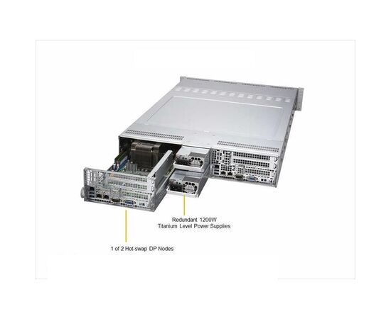 Серверная платформа SuperMicro SYS-6029TR-DTR Twin Barebone Dual CPU, 4 узла, фото , изображение 2