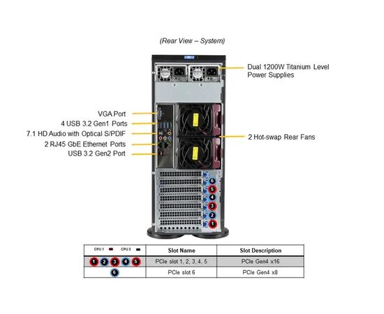 Серверная платформа SuperMicro SYS-740A-T 5 слотов PCIe 4.0 x16, 1 слот PCIe 4.0 x8, 2 слота NVMe M.2, 8 отсеков для дисков SATA 3,5/2,5 дюйма, 1 VGA, 6 USB 3.2 Gen 1, 1 USB 3.2 Gen 2, 7.1 HD Audio, фото , изображение 3