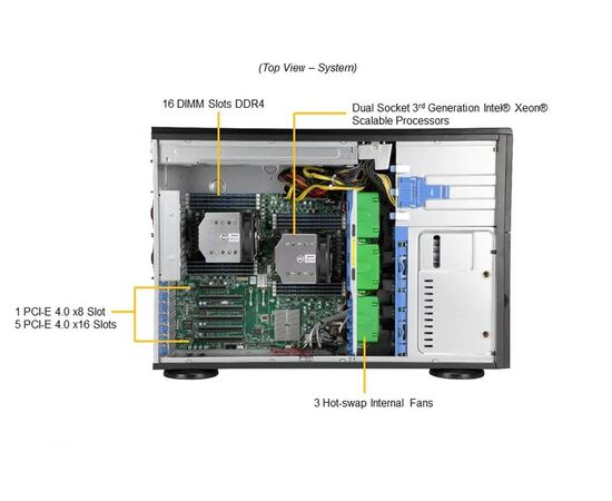 Серверная платформа SuperMicro SYS-740A-T 5 слотов PCIe 4.0 x16, 1 слот PCIe 4.0 x8, 2 слота NVMe M.2, 8 отсеков для дисков SATA 3,5/2,5 дюйма, 1 VGA, 6 USB 3.2 Gen 1, 1 USB 3.2 Gen 2, 7.1 HD Audio, фото , изображение 4