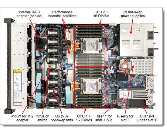 Сервер Lenovo ThinkSystem SR630 V2 / 2 x Intel Xeon Silver 4314 / 64GB (2x32GB) / 8x2.5"HDDs / ThinkSystem RAID 9350-8i 2GB / SSD - 4x960GB SATA / 4x1Gb RJ45 / 2x750W / Rack1U / 7Z71SFYA00-S1, фото , изображение 2