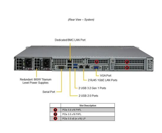 Сервер Server-X R100 1xIntel Xeon Silver 4510, 64GB RDIMM DDR5, 10x2.5" HDD/SSD NVMe, Broadcom 9540-8i, 2x960GB SSD SATA, 2x1GbE, 2x860W, Rack 1U, SYS-111E-WR-S1, фото , изображение 3